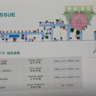 Fourdrinier Tissue Machine