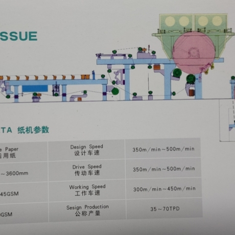 Fourdrinier Tissue Machine