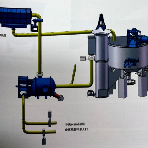 D-Tipi Sürekli Kağıt Hamuru Sistemi