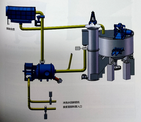 D-Type Continuous Pulping System