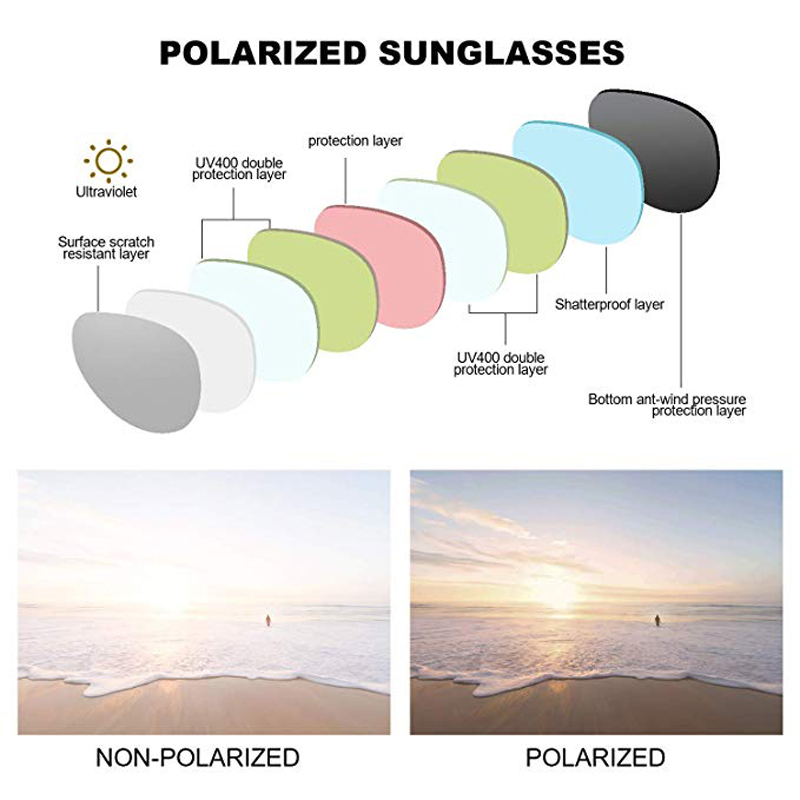 Tac Polarized Sunglasses Lenses