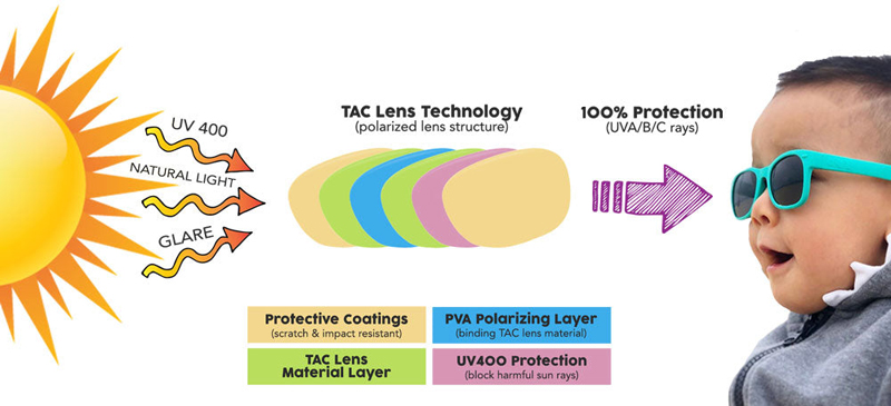 sunglasses-lenses