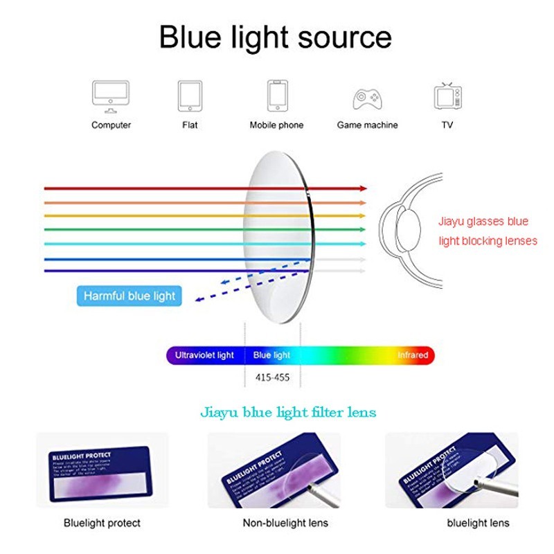 Lentes de visión única anti luz azul Lente de gafas de computadora de bloqueo de luz azul