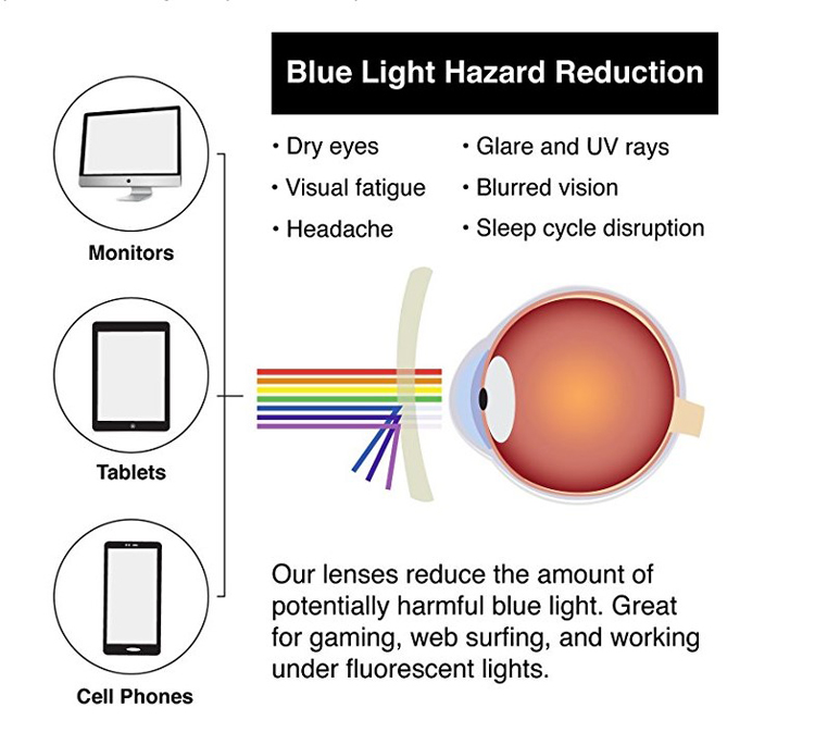 Blue Light Blocking Lenses