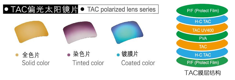 TAC polarized sunglasses lenses