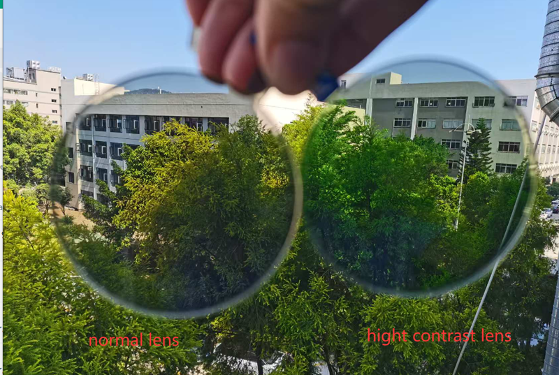 High Definition Lenses