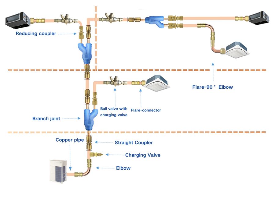 VRF Copper Branch Joint