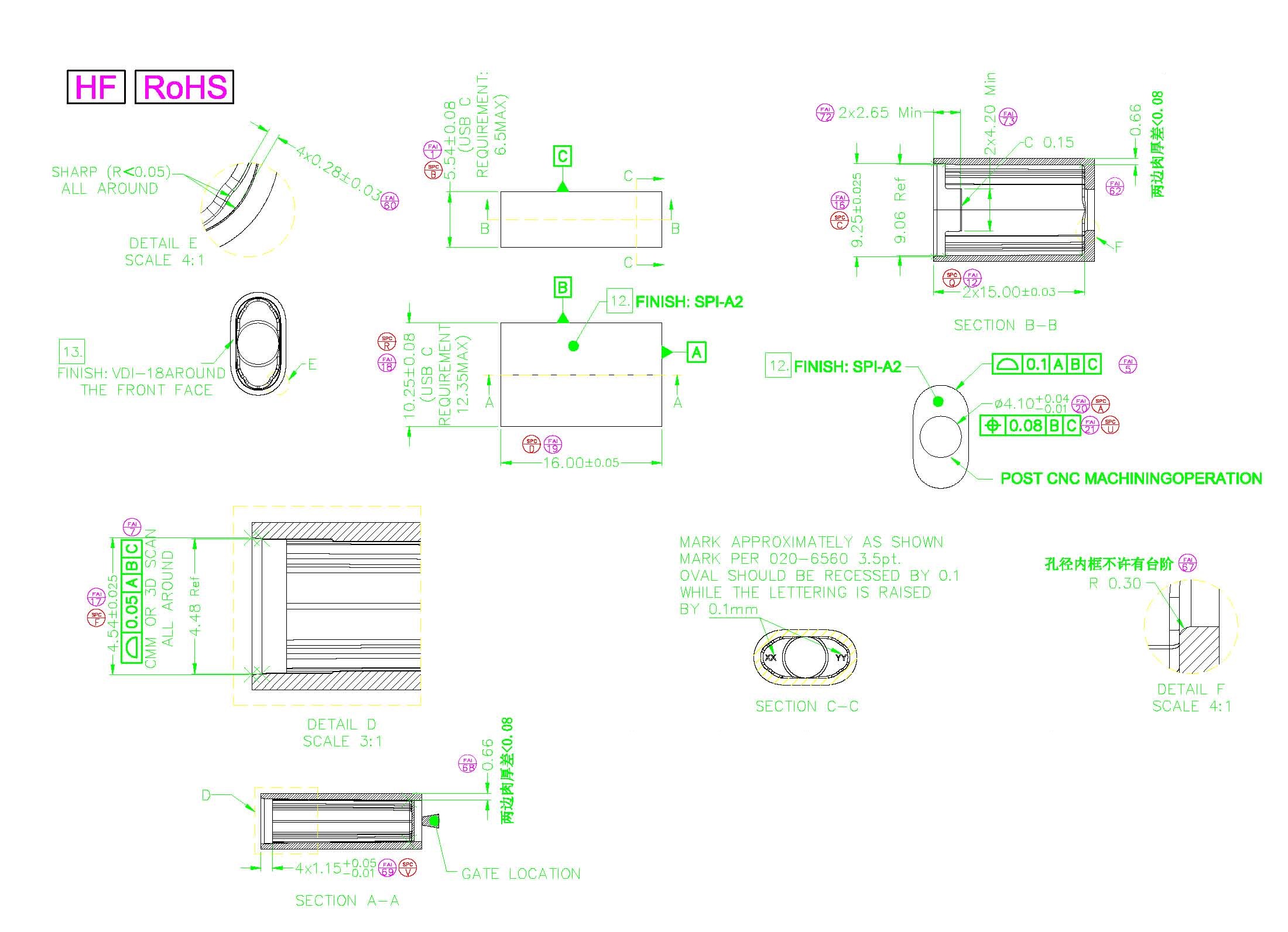 thermoplastic injection molding