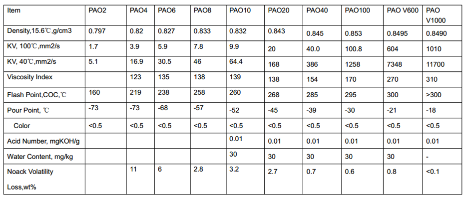 PAO base oil