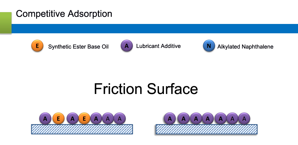 noise reduction Alkylated naphthalene