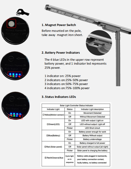 Sales Cheap Solar Shed Light Screwfix 60W FX series Brands supplier
