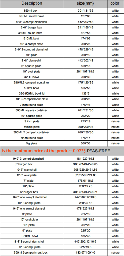 Sugarcane Bagasse Plates