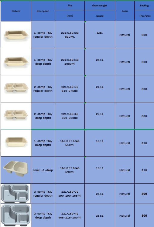 compostable food tray packaging