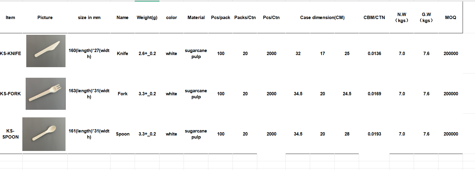 disposable cutlery manufacturers​
