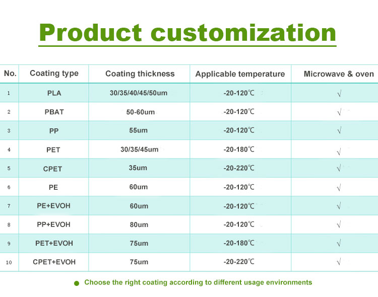 biodegradable reday meal tray