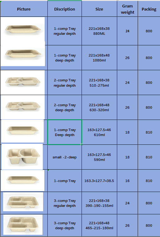 Bagasse food tray packaging Bagasse food tray packaging