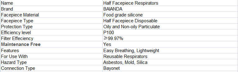 Respirator Mask for Fiberglass and Epoxy Work