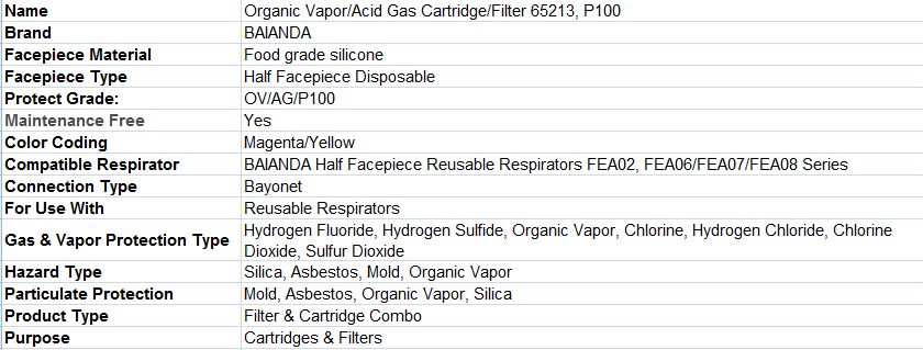 Sulfur Dioxide Respirator Cartridge with P100 Particulate filter