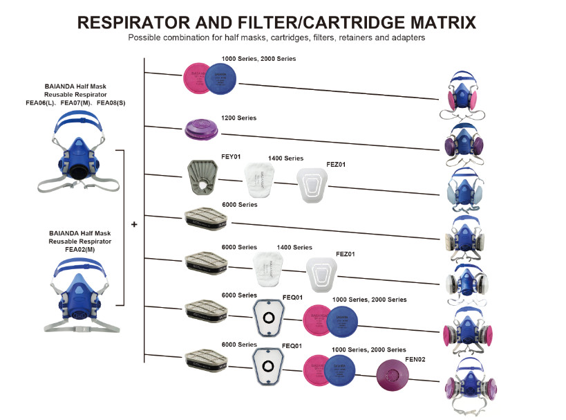 Ammonia Cartridges with P100 Particulate Filter