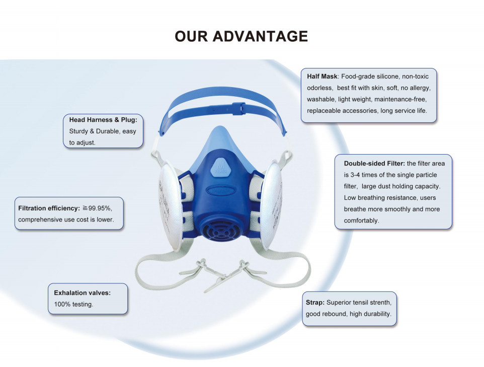 Double filter half facepiece reusable respirator