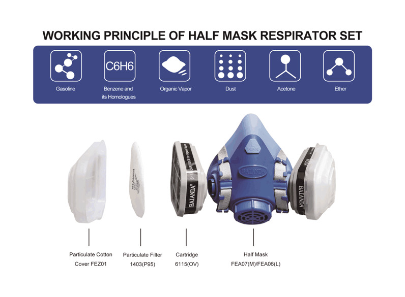 Painting gas mask