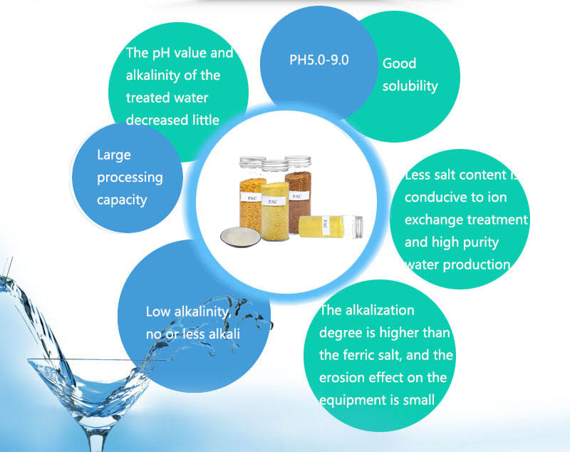 Neue Technologie in der Wasseraufbereitung: Einführung von Polyaluminiumchlorid und Polyacrylamid
