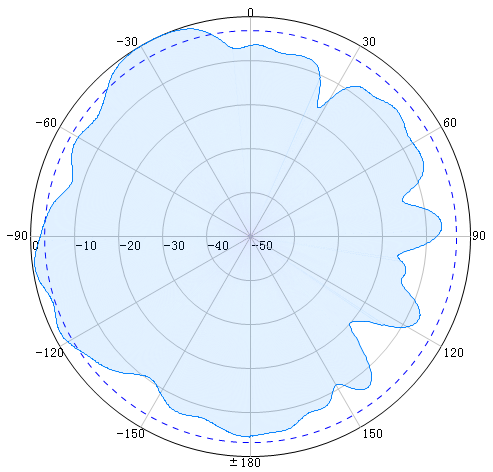 4-Port Indoor Omni Antenna