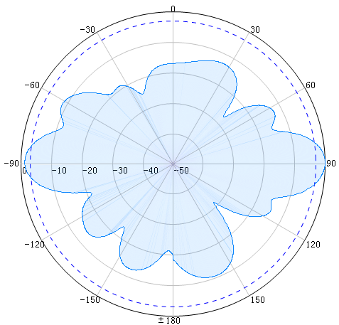 5.8GHz 8dBi Omni Antennas