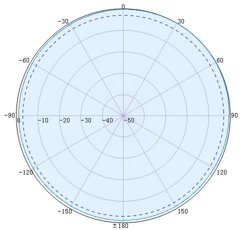 5.8GHz 8dBi Omni Fiberglass Antennas