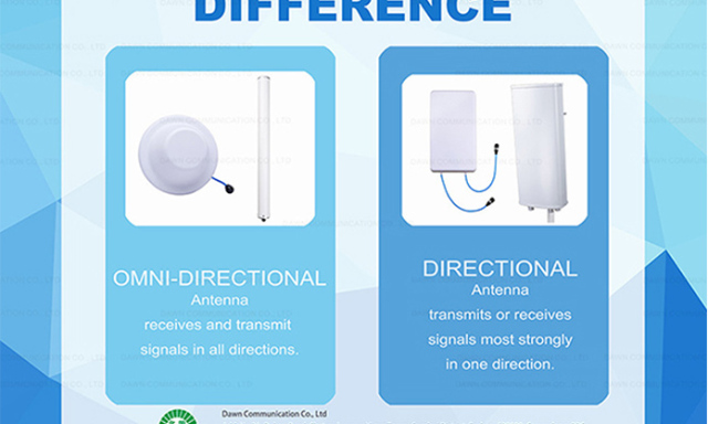 QUAL È LA DIFFERENZA TRA ANTENNA OMNI E ANTENNA DIREZIONALE? SCEGLI L'ANTENNA PIU' ADATTA ALL'UTILIZZO!