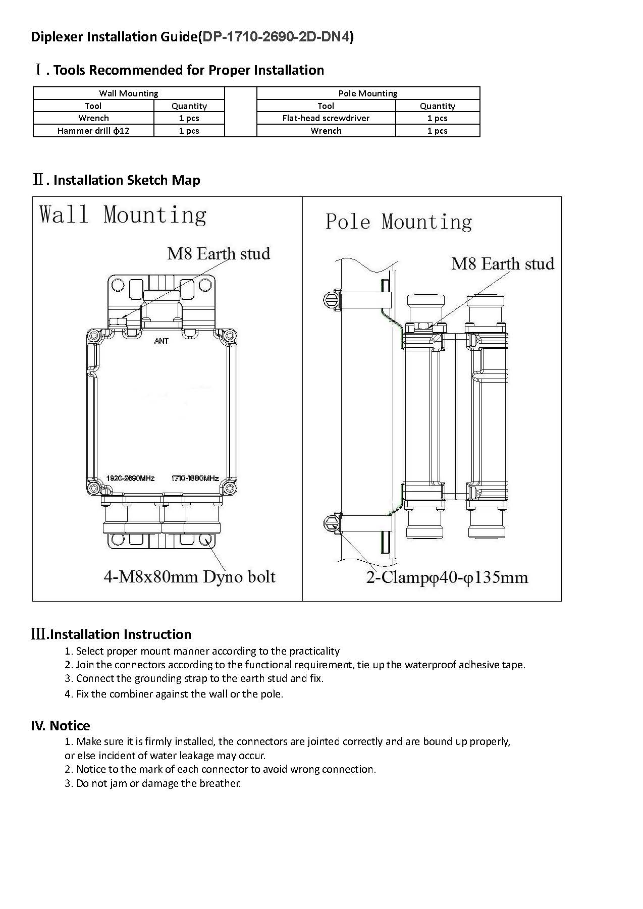 Double 1710-1880MHz /1920-2690MHz Diplexer