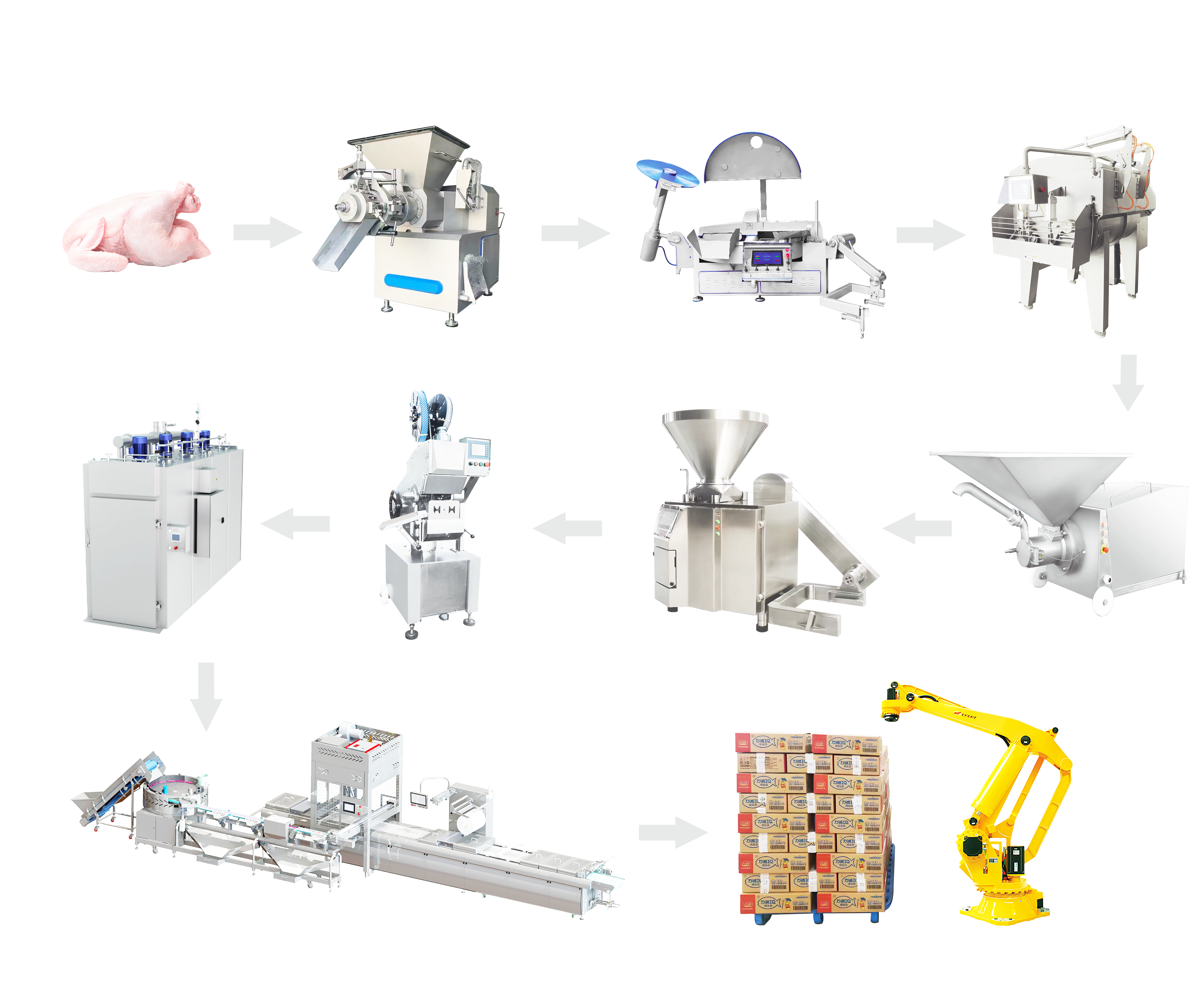 From Grinding to Clipping: Streamlining Your Sausage Production with hanrs Integrated Lines