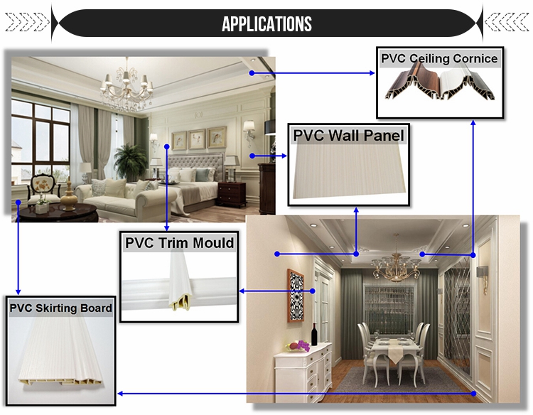 What's the PVC Wall Panel Machine for?