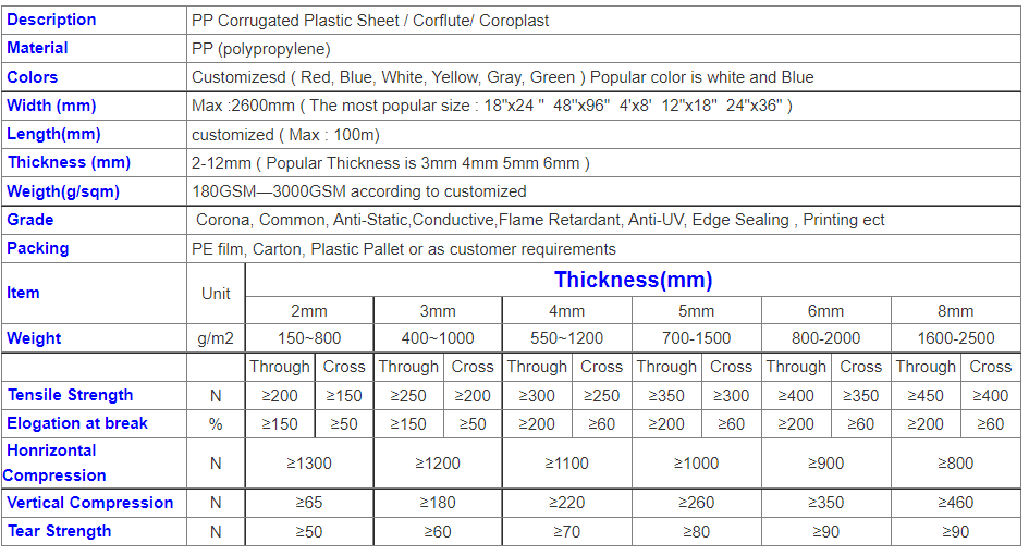 PP corrugated sheet extruder