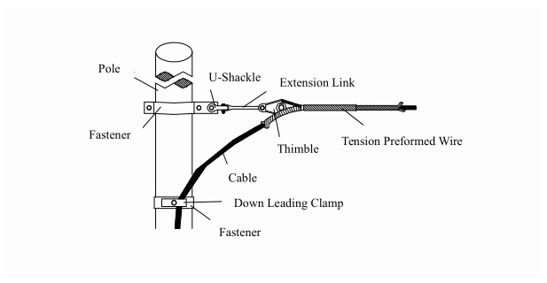 adss cable tension clamp