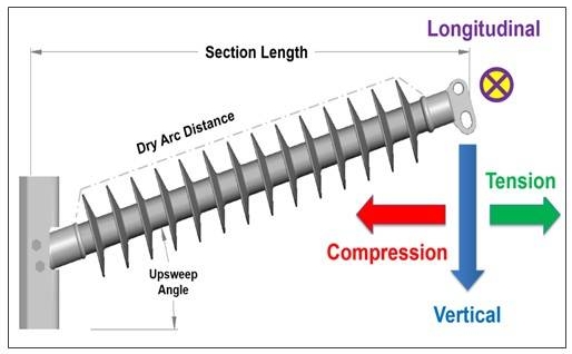 braced insulator