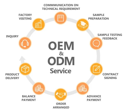 OEM ODM sop.png