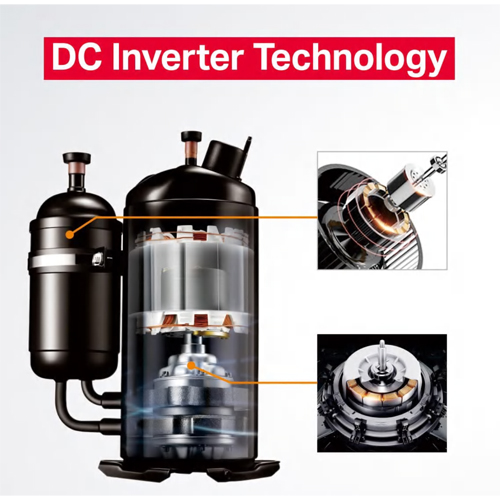 What are the advantages of DC variable frequency heat pump?