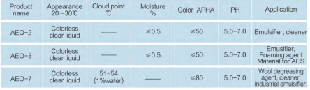 Fatty alcohol ethoxylate