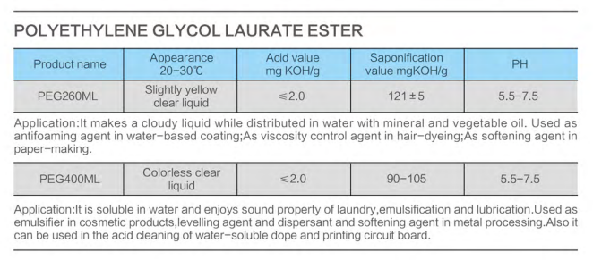 Polyethylene Glycol laurate ester