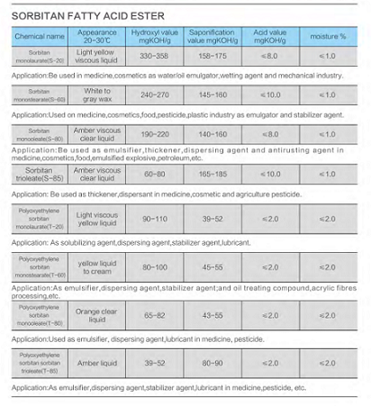 Nonionic surfactants