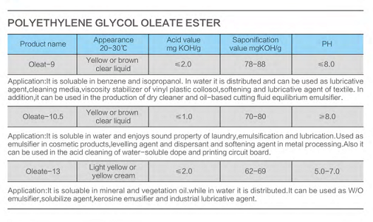 Polyethylene Glycol oleate ester