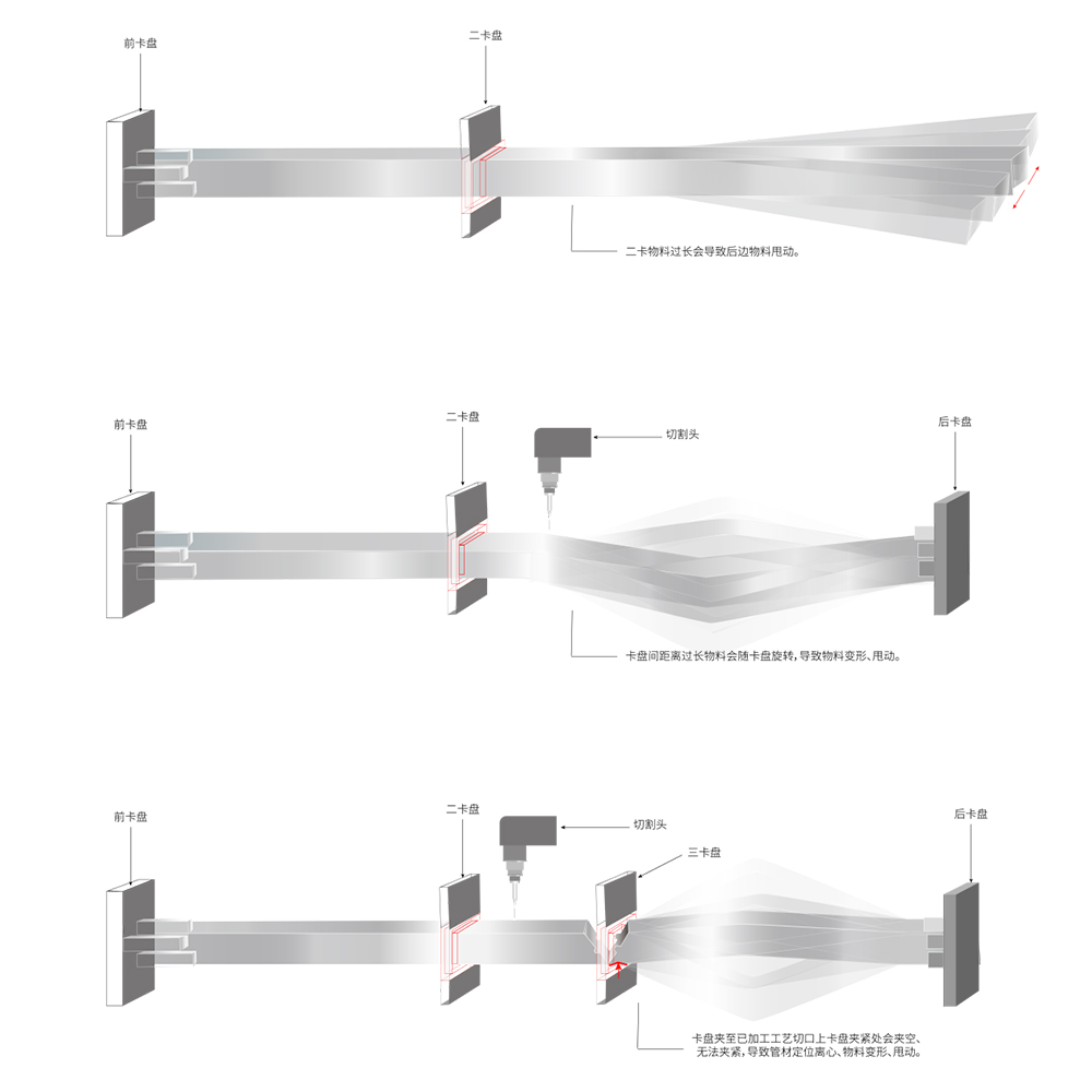 pipe cutting laser