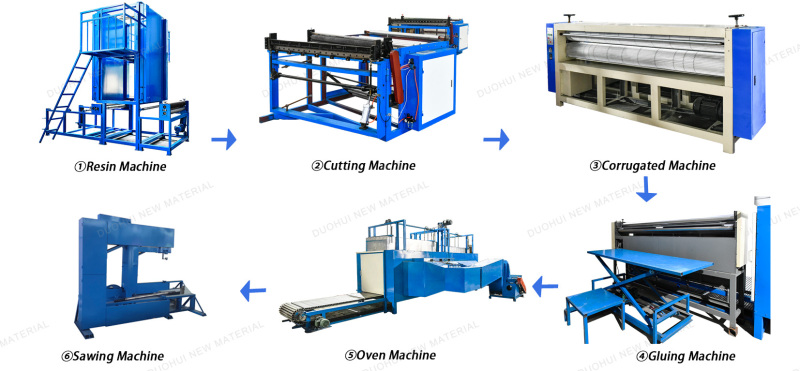 Evaporative Cooling Pad Manufacture cellulose pad machine