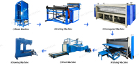 High Production Efficiency Cooling Evaporation Pad Line