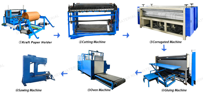 Resin Coated Kraft Paper Cooling Pad Processing Equipment
