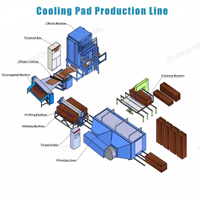 Resin Coated Kraft Paper Cooling Pad Processing Equipment
