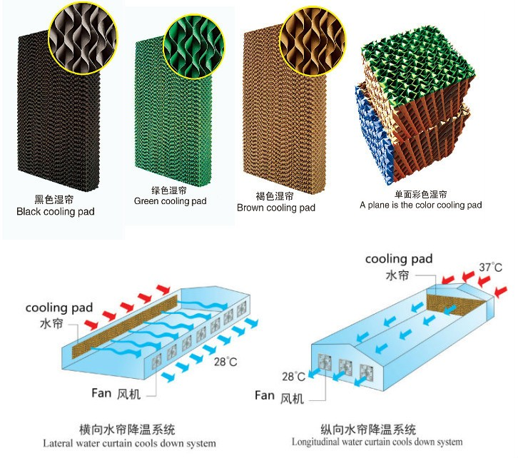 phenolic resin for evaporative pad