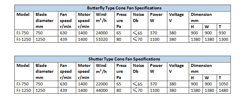 cone exhaust fan