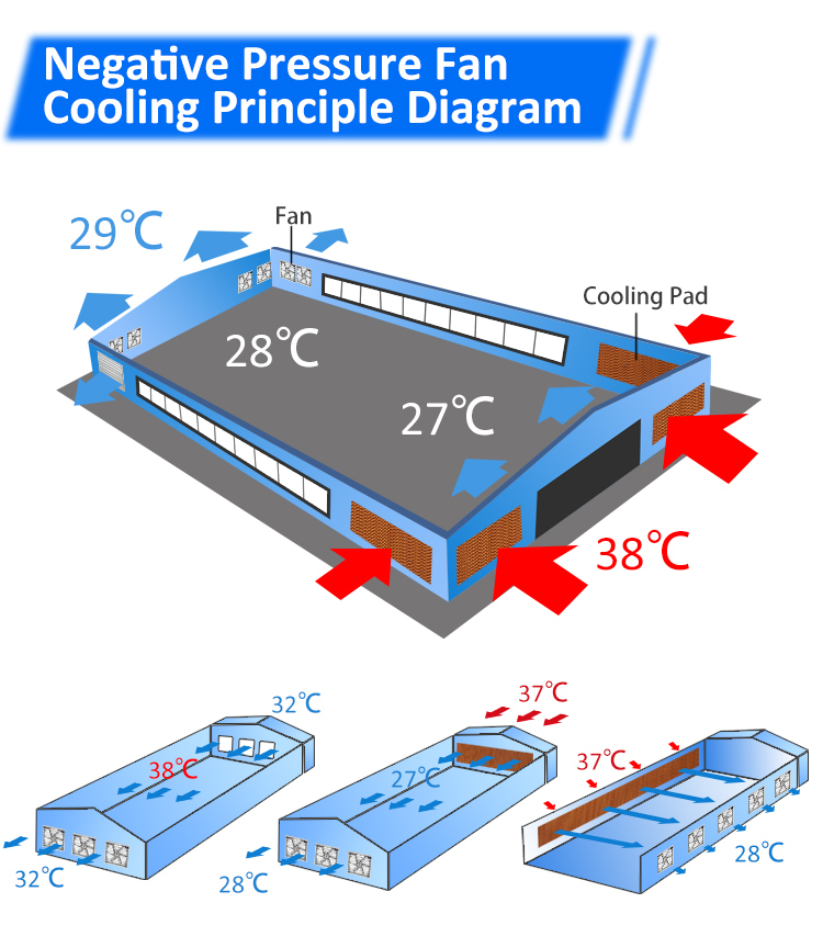 galvanized exhaust fan